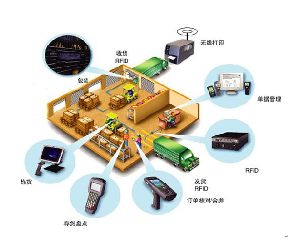 機器人應用將開啟廠內智能物流新時代