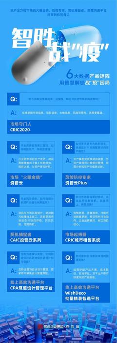 長春樓市新動向 3月23日至29日新增1082套商品住宅預售，房屋經紀迎來新機遇